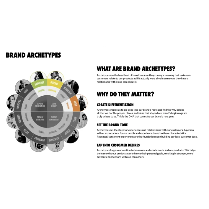 Brand creation portfolio image 4